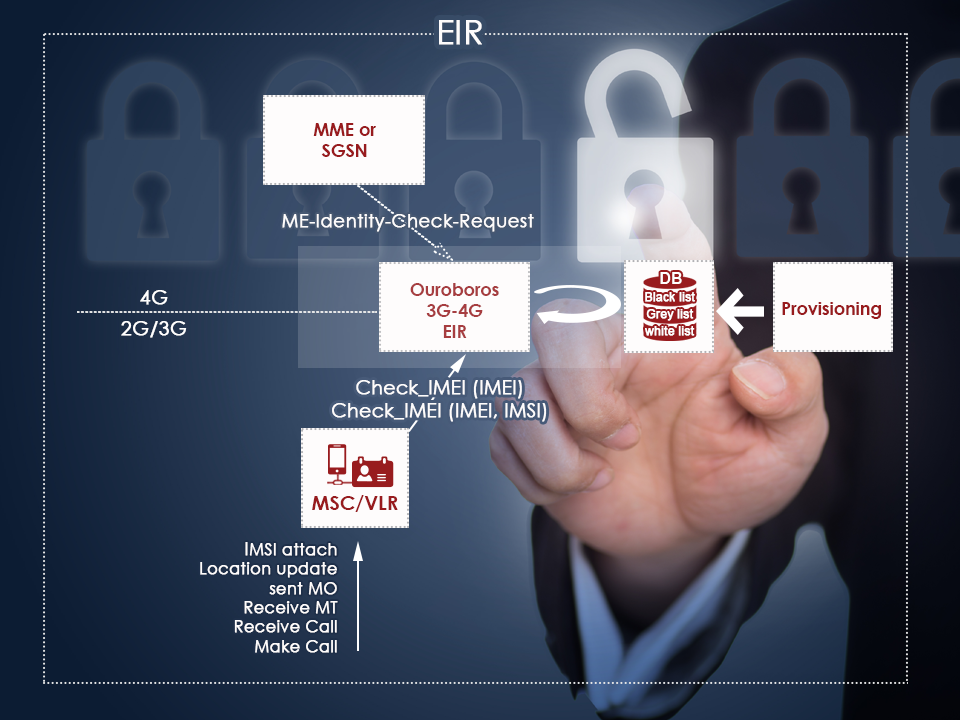 eir, equipment identity register