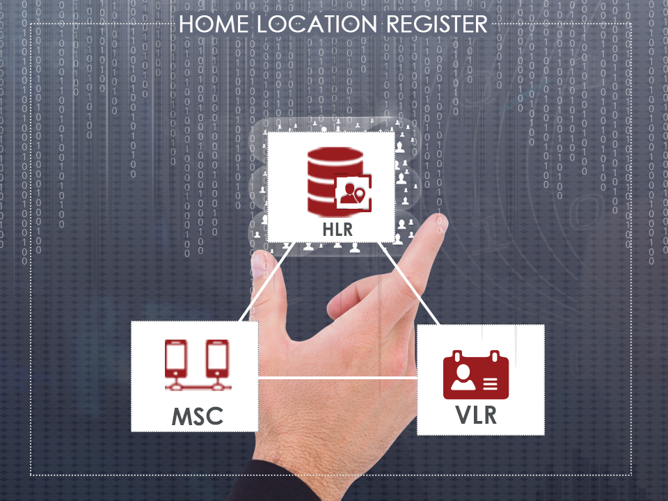 Network architecture of Ouroboros HLR, Home Location Register