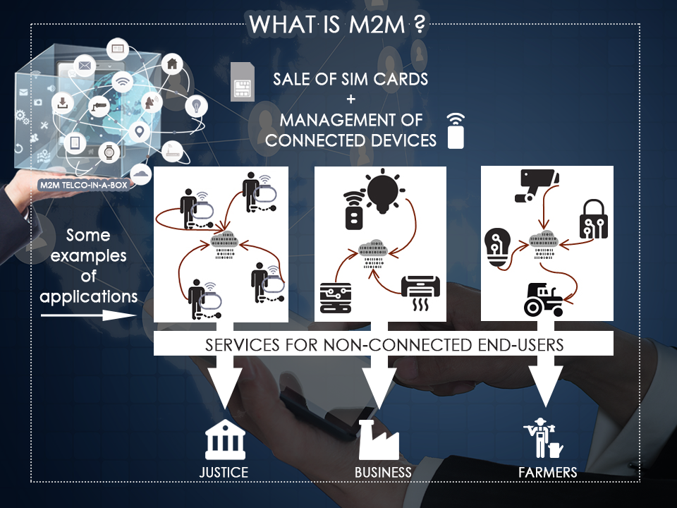 network architecture of the product telco in a box in order to create an mvno